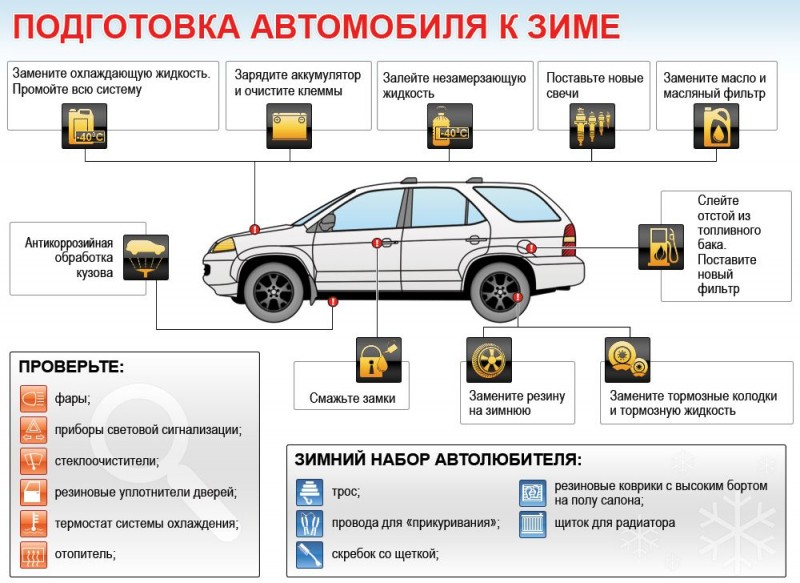 Подготовка автомобиля к зиме
